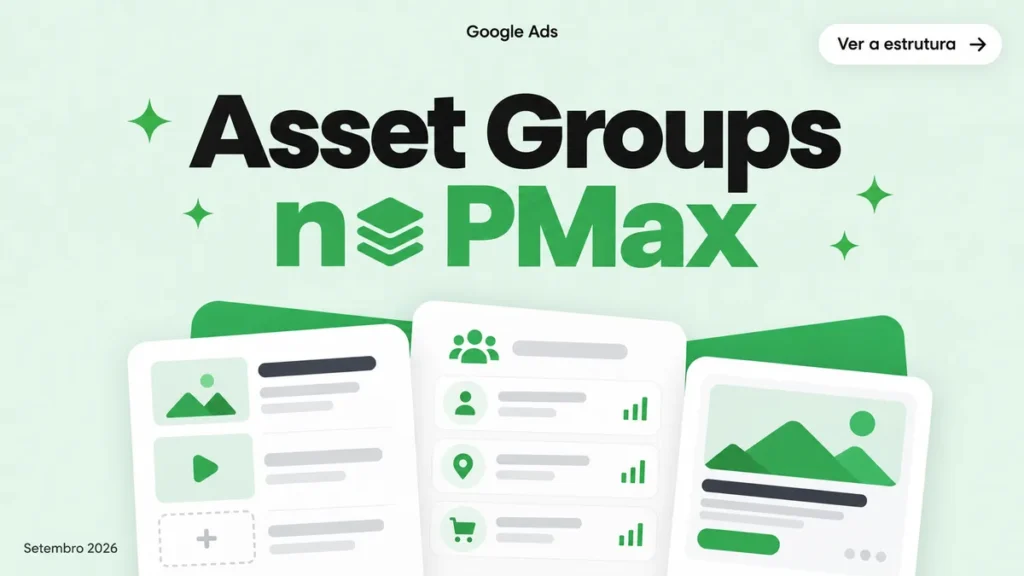 Capa do artigo sobre asset groups no Performance Max, com cards de grupo de assets, sinais e prévia de anúncio