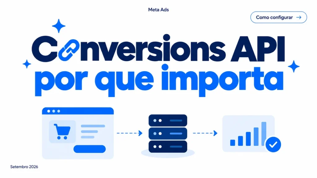 Capa do artigo sobre Conversions API (CAPI) no Meta Ads, com título grande em duas linhas e selo do canal