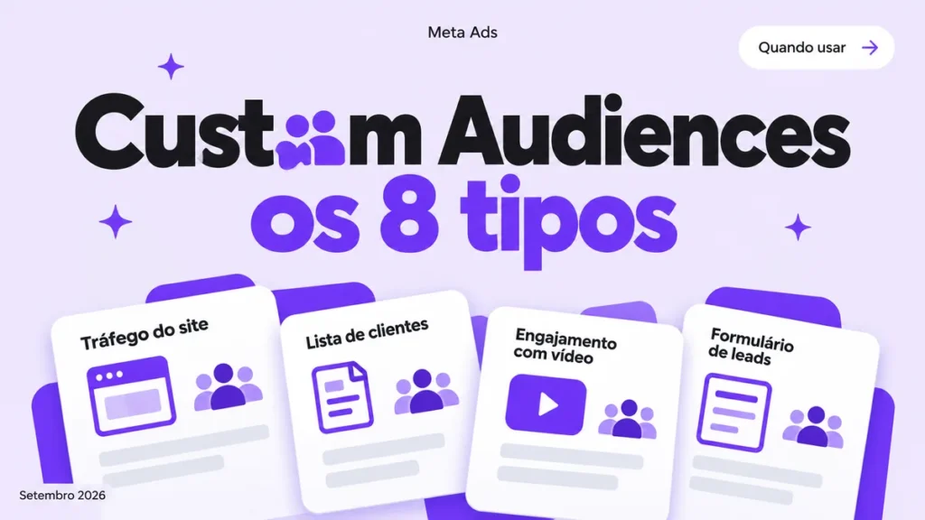 Capa do artigo sobre Custom Audiences no Meta Ads, com cards de fontes de público: site, lista, vídeo e formulário