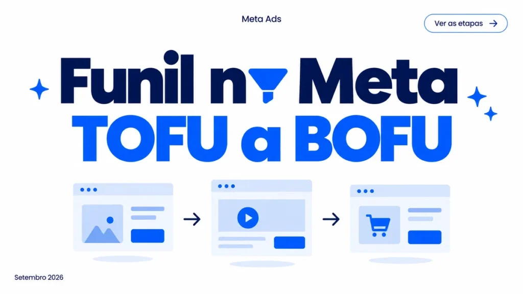 Capa do artigo sobre funil de conversão no Meta Ads (TOFU, MOFU, BOFU), com título grande e ícone de funil