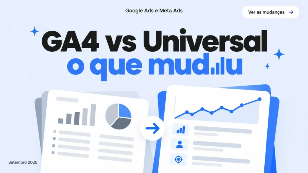 Capa do artigo GA4 vs Universal Analytics, com cards de relatório antigo e novo ligados por seta de migração