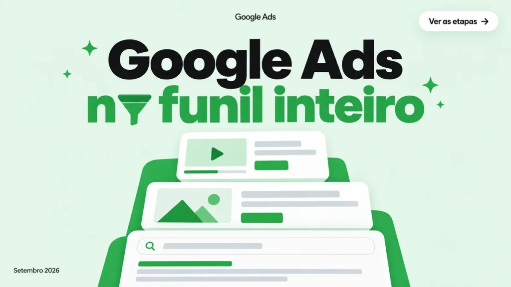 Capa do artigo sobre Google Ads no funil completo (Search, Display e YouTube), com cards de cada etapa