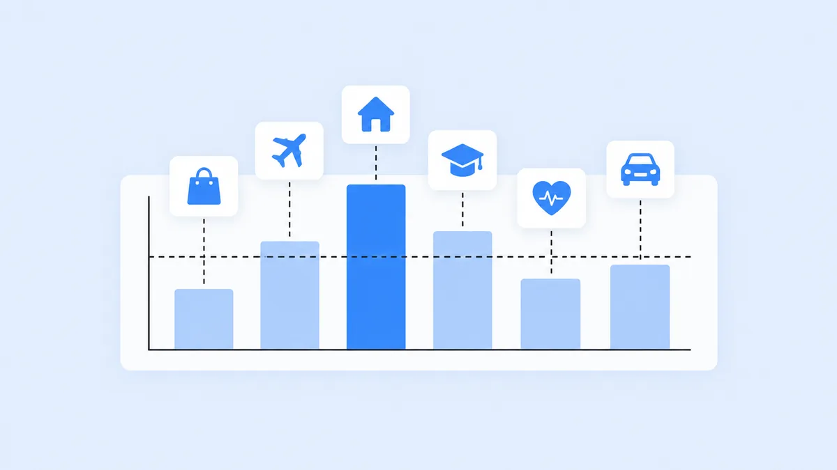 Grafico comparando o LTV minimo recomendado para justificar investir em LinkedIn Ads
