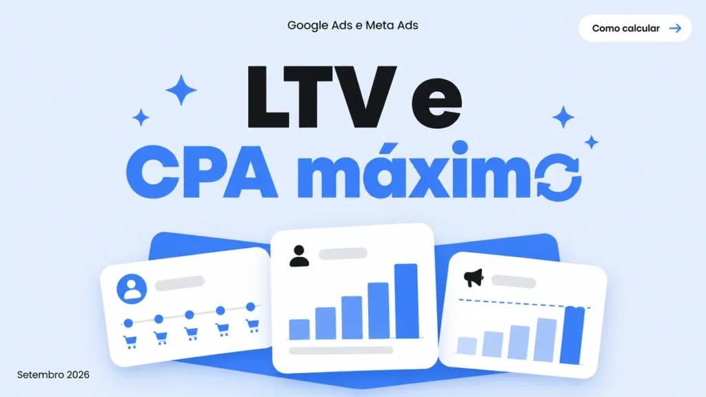 Capa do artigo sobre como calcular LTV pra definir CPA máximo, com cards de linha do tempo de compras e teto