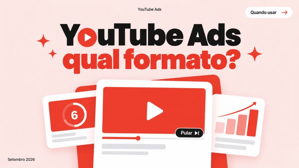 Capa do artigo sobre YouTube Ads via Google Ads (skippable e bumper), com cards de player e contagem de views