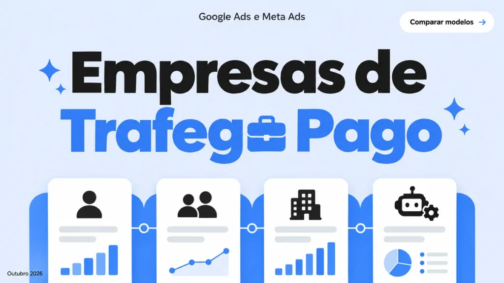 Capa do artigo sobre os 4 modelos de empresas de trafego pago e como escolher o certo pro negocio