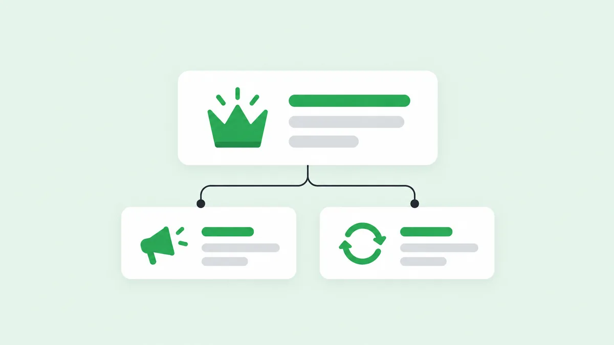 Diagrama das 3 campanhas de Google Ads para clínica de estética: procedimentos, serviços de entrada e remarketing