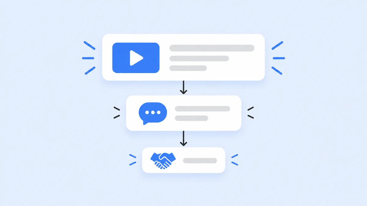 Funil completo de trafego pago para imobiliarias combinando Google Ads e Meta Ads do topo ao fundo