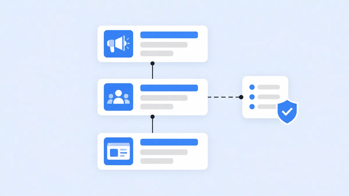 Diagrama dos três níveis pra aplicar palavras-chave negativas no Google Ads, campanha, grupo e lista compartilhada